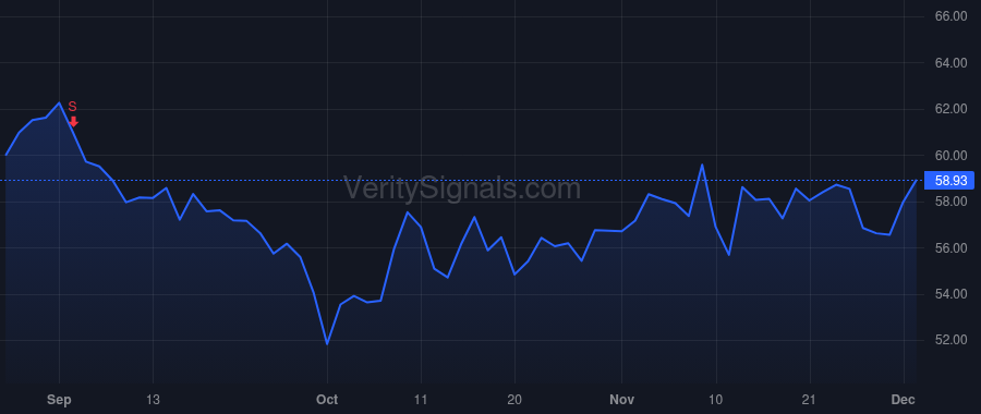 CCOI price after insider trade by SCHAEFFER DAVE