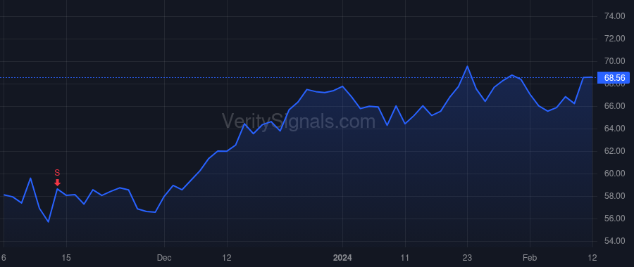CCOI price after insider trade by SCHAEFFER DAVE