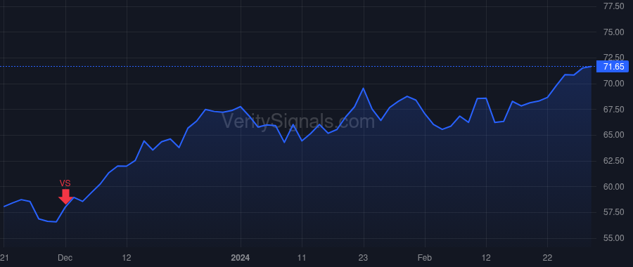 CCOI price after insider trade by SCHAEFFER DAVE
