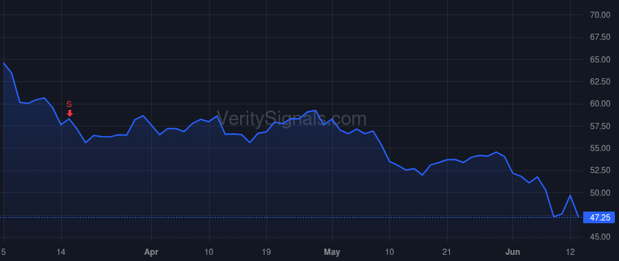CCOI price after insider trade by SCHAEFFER DAVE