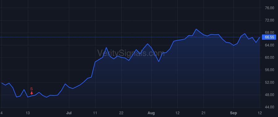 CCOI price after insider trade by SCHAEFFER DAVE