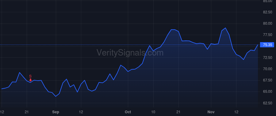 CCOI price after insider trade by SCHAEFFER DAVE