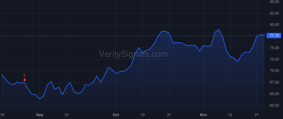 CCOI price after insider trade by SCHAEFFER DAVE