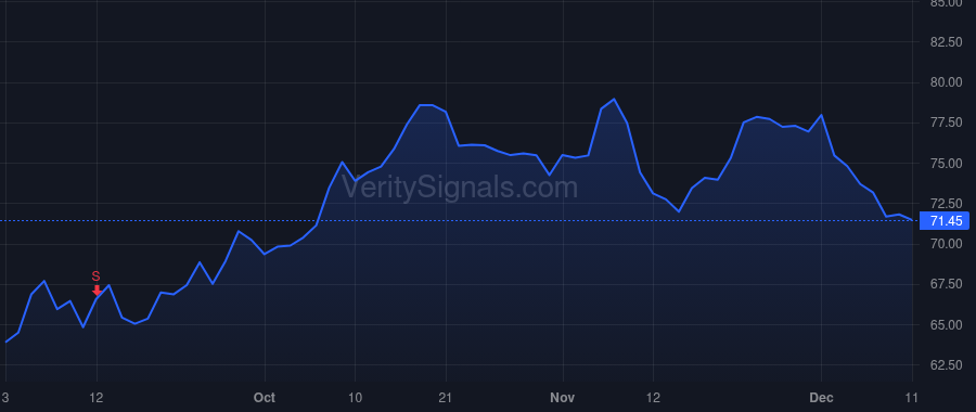 CCOI price after insider trade by SCHAEFFER DAVE