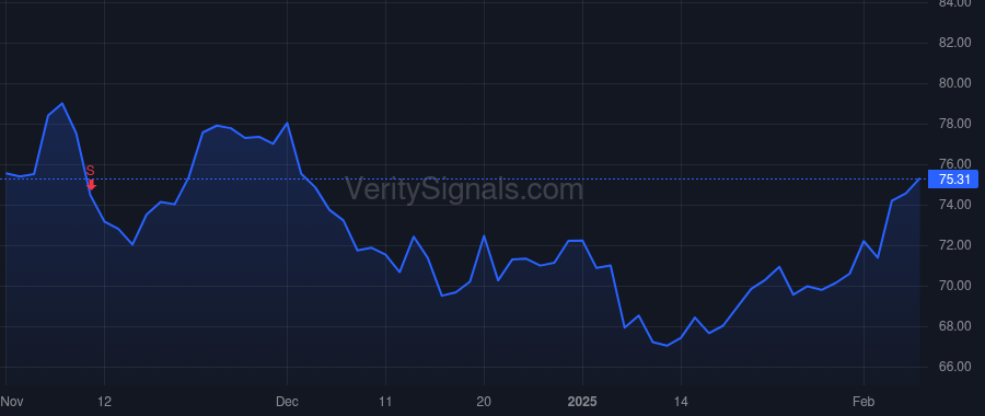 CCOI price after insider trade by SCHAEFFER DAVE