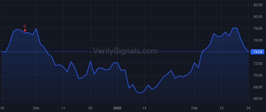 CCOI price after insider trade by SCHAEFFER DAVE