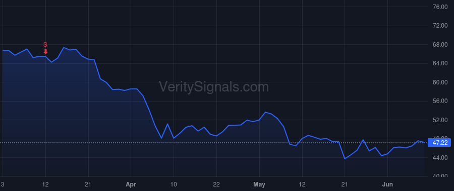 CCOI price after insider trade by SCHAEFFER DAVE
