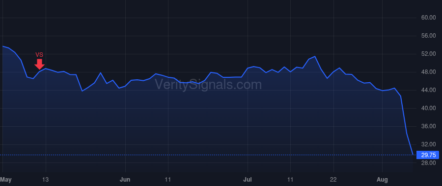 CCOI price after insider trade by SCHAEFFER DAVE