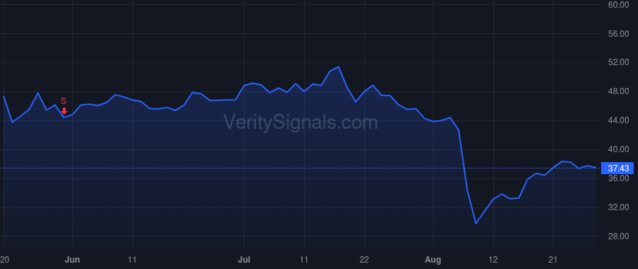 CCOI price after insider trade by SCHAEFFER DAVE