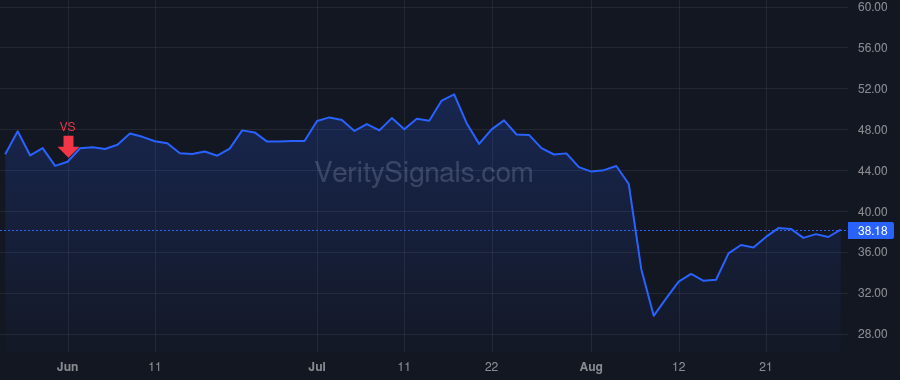 CCOI price after insider trade by SCHAEFFER DAVE