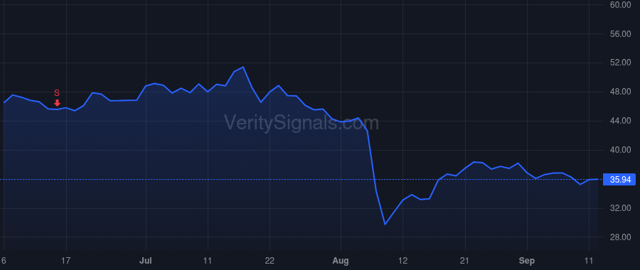 CCOI price after insider trade by SCHAEFFER DAVE