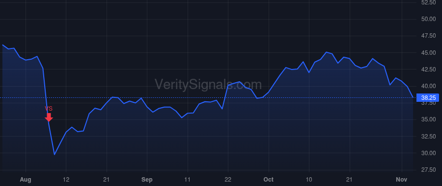 CCOI price after insider trade by SCHAEFFER DAVE