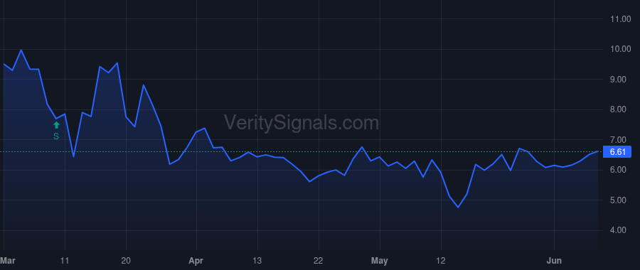 CCRN price after insider trade by Clark Kevin Cronin