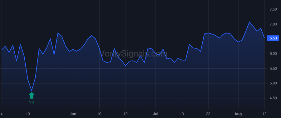 CCRN price after insider trade by Clark Kevin Cronin