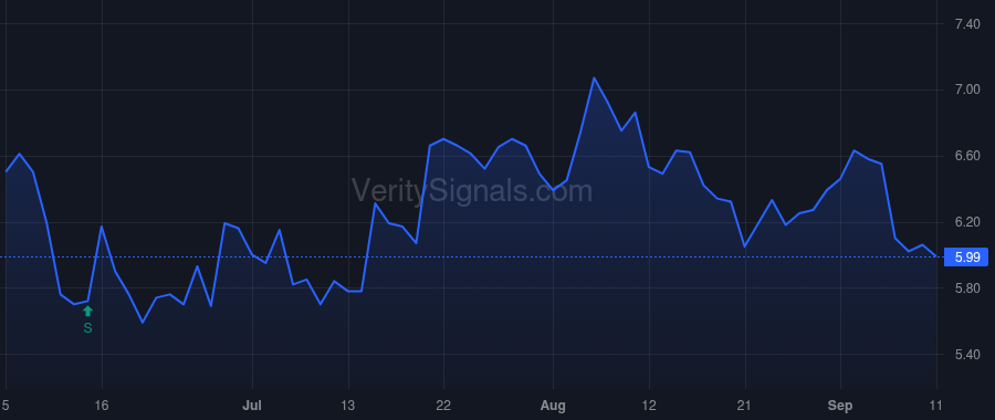 CCRN price after insider trade by Clark Kevin Cronin
