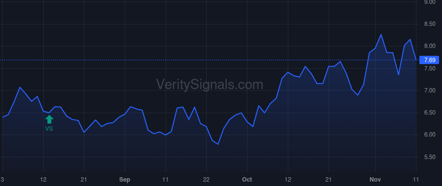 CCRN price after insider trade by Clark Kevin Cronin