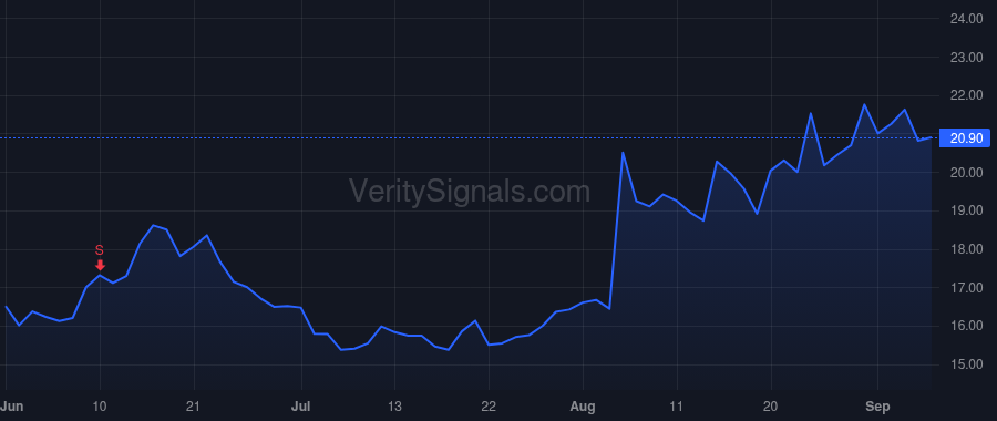 CCRN price after insider trade by Addis Daniele