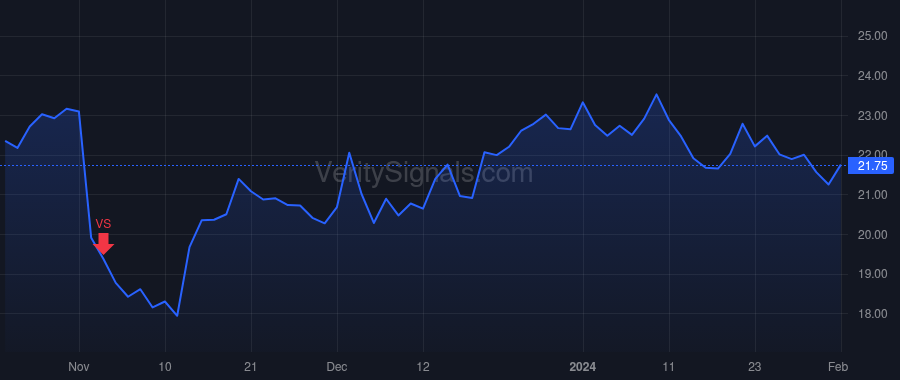 CCRN price after insider trade by Krug Marc S.