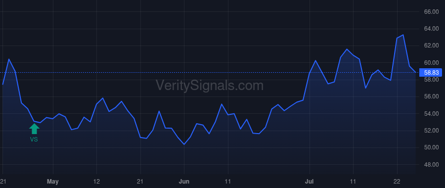 CCS price after insider trade by Ramirez Elisa Z