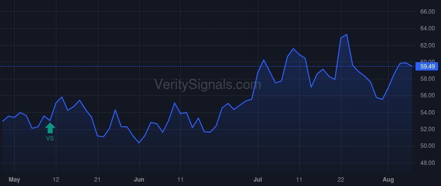 CCS price after insider trade by Ramirez Elisa Z