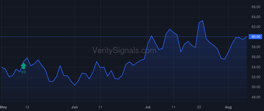 CCS price after insider trade by Ramirez Elisa Z