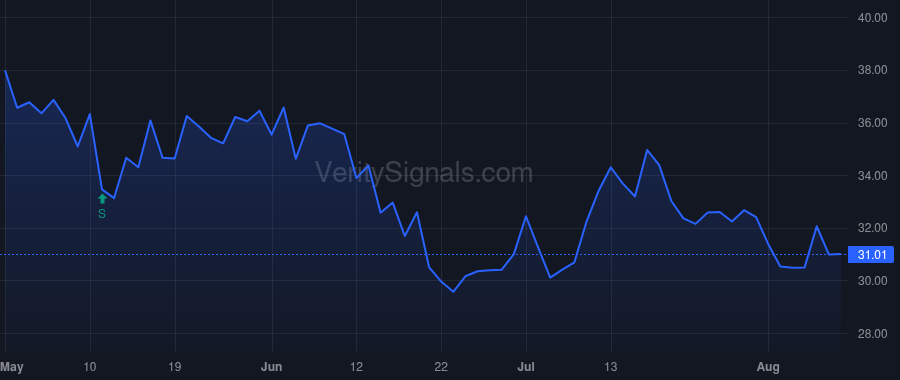 CCSI price after insider trade by MALONE JAMES C