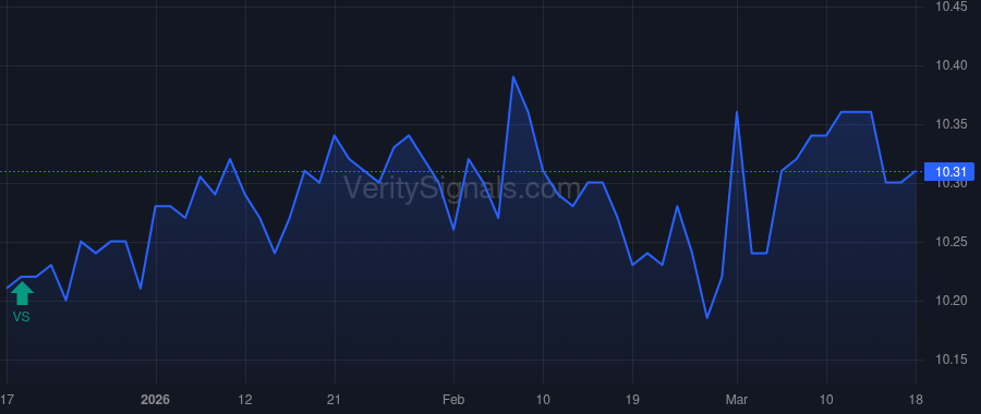 CCXIU price after insider trade by Klein Michael Stuart