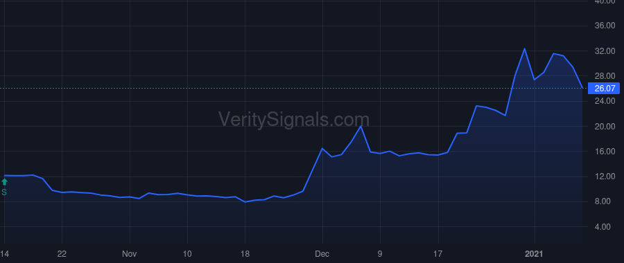CDAK price after insider trade by MELAS KYRIAZI THEO