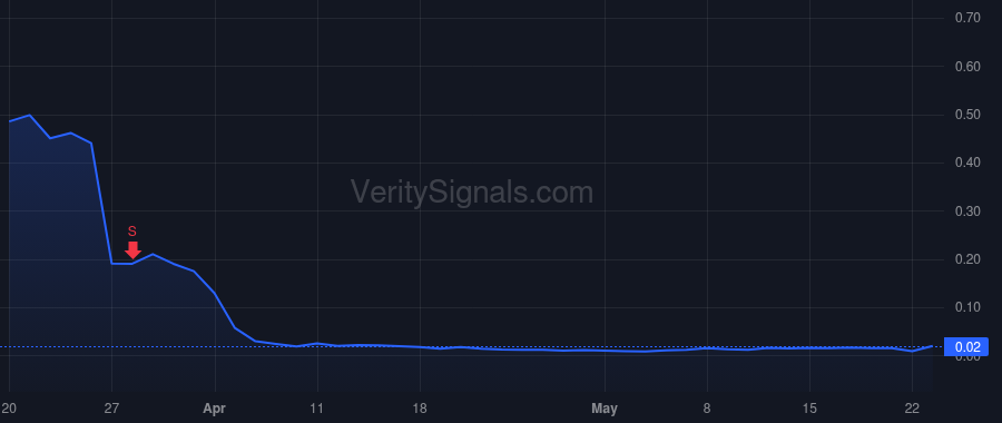 CDAK price after insider trade by WILLIAMS DOUGLAS E
