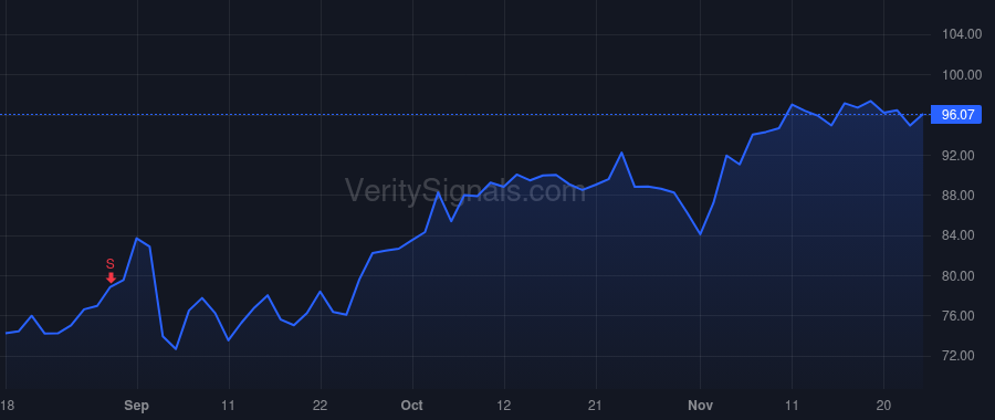 CDAY price after insider trade by Ossip David D