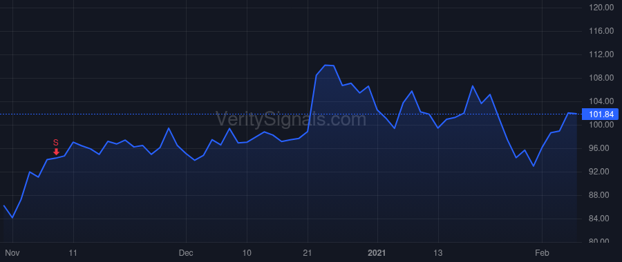 CDAY price after insider trade by Ossip David D