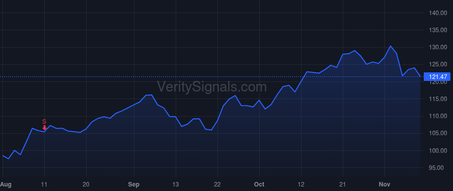 CDAY price after insider trade by Ossip David D