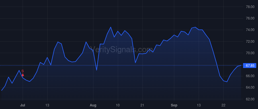 CDAY price after insider trade by Holdridge Stephen H.