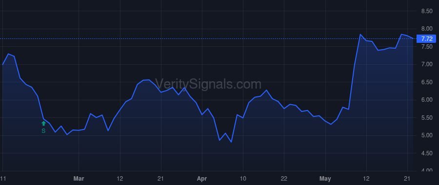 CDE price after insider trade by Whelan Thomas S