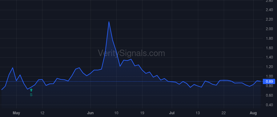 CDEV price after insider trade by Glyphis George S.