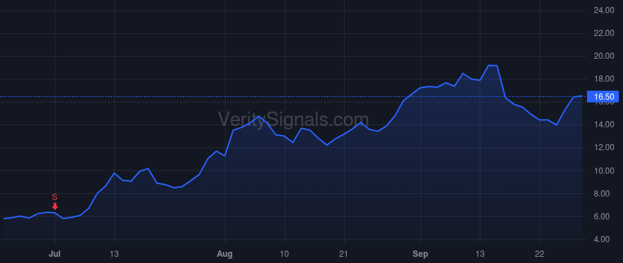 CDLX price after insider trade by Temsamani Karim Saad