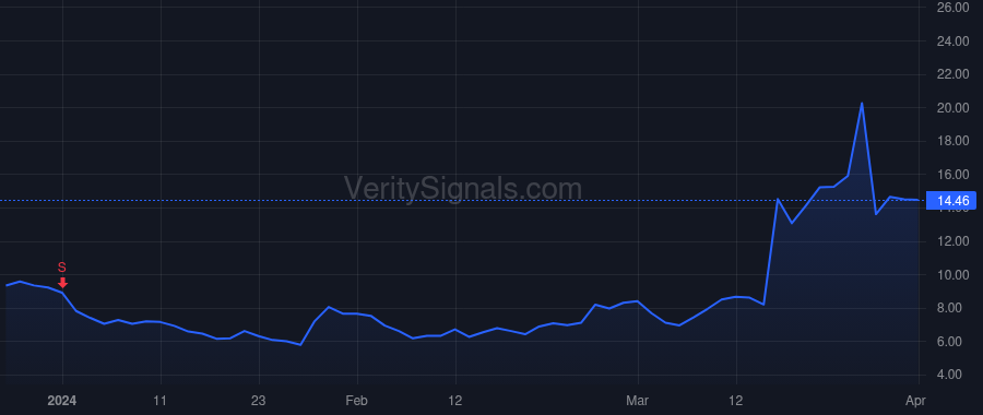 CDLX price after insider trade by Temsamani Karim Saad