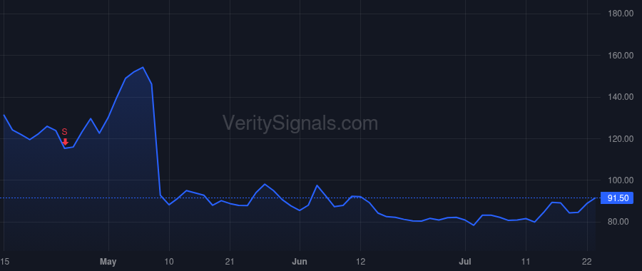 CDLX price after insider trade by Temsamani Karim Saad