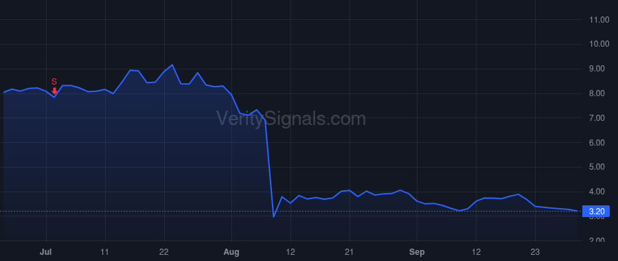 CDLX price after insider trade by DeSieno Alexis