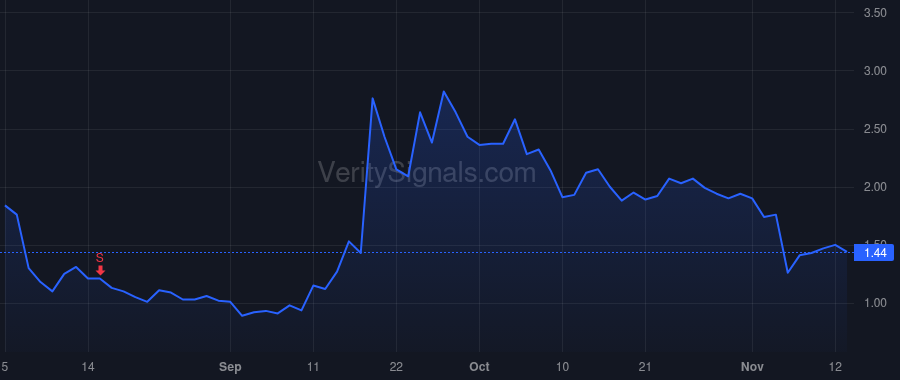 CDLX price after insider trade by Gupta Amit