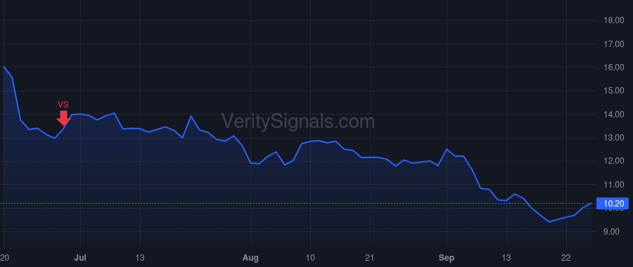 CDMO price after insider trade by Green Nicholas Stewart