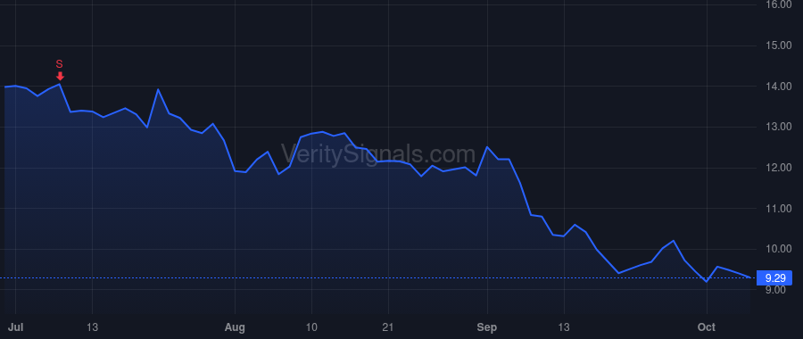 CDMO price after insider trade by Green Nicholas Stewart
