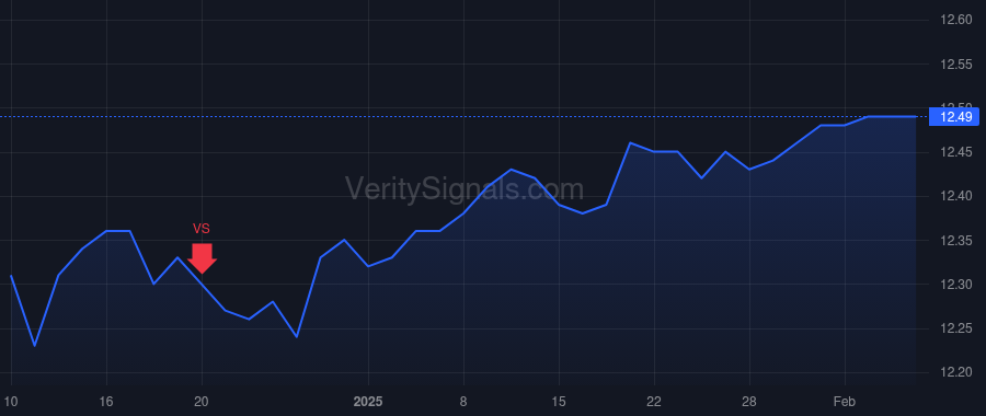 CDMO price after insider trade by Green Nicholas Stewart