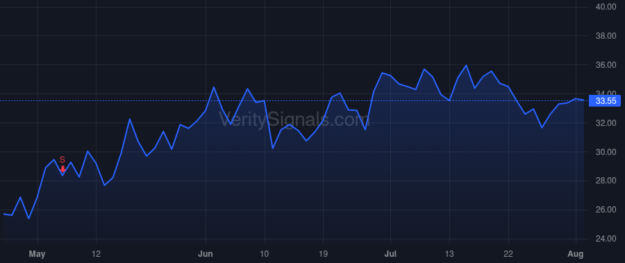 CDNA price after insider trade by Maag Peter