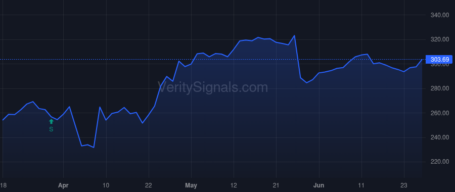 CDNS price after insider trade by GAVRIELOV MOSHE