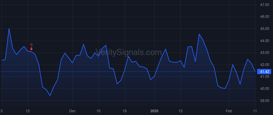 CDRE price after insider trade by Williams Brad