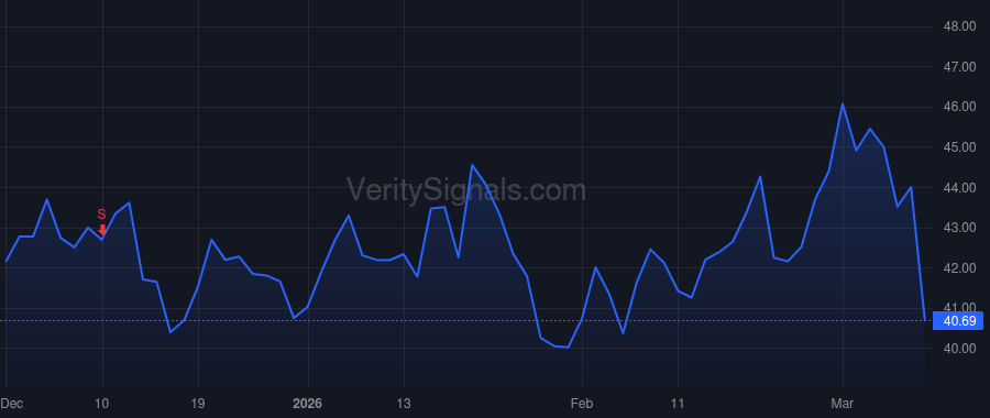 CDRE price after insider trade by Williams Brad
