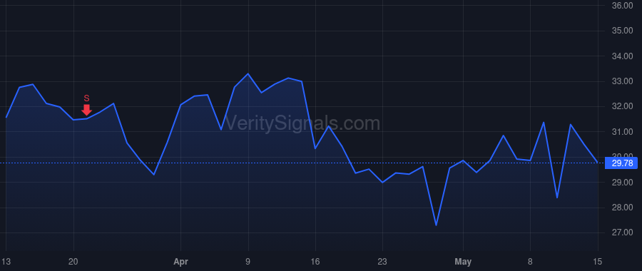 CDRE price after insider trade by KANDERS WARREN B
