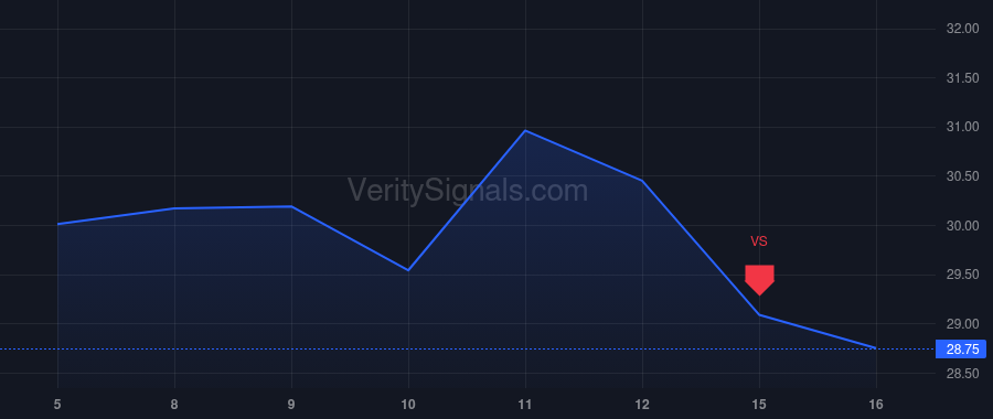 CDRE price after insider trade by KANDERS WARREN B