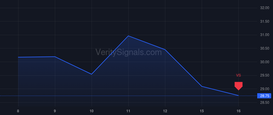 CDRE price after insider trade by KANDERS WARREN B